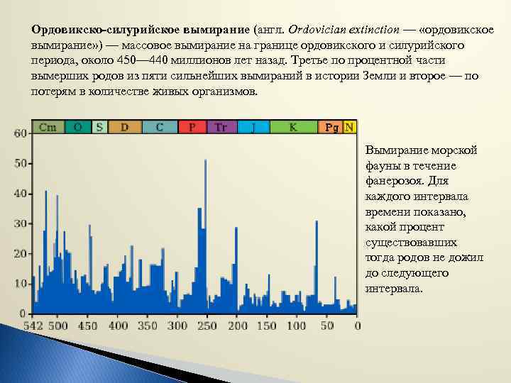 Ордовикско-силурийское вымирание (англ. Ordovician extinction — «ордовикское вымирание» ) — массовое вымирание на границе
