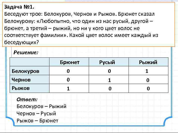 Каждая из них соответствует определенным. Беседуют трое Белокуров Чернов и Рыжов задачи. Беседуют трое друзей Белокуров Рыжов и Чернов. Белокуров Рыжов и Чернов. Беседуют трое Белокуров Чернов и Рыжов брюнет сказал Белокурову.