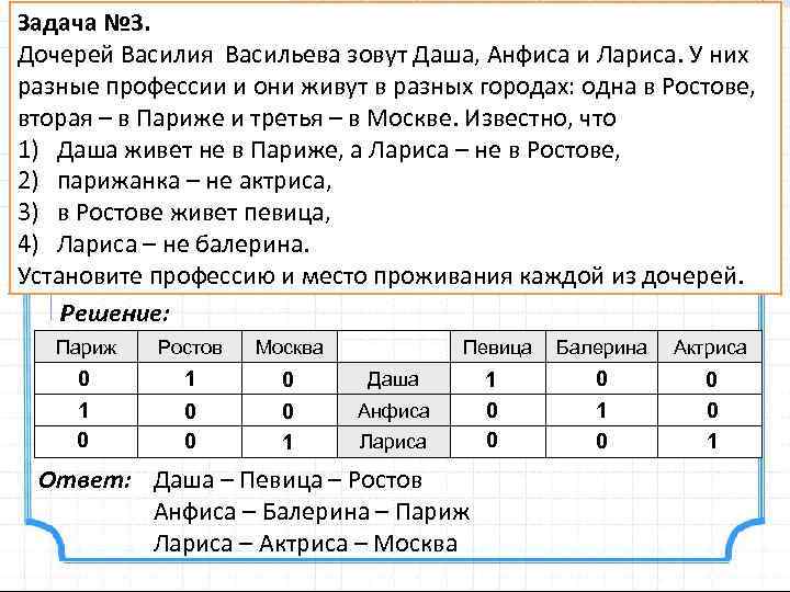 В семье трое детей дочь даша составила диаграмму возрастов