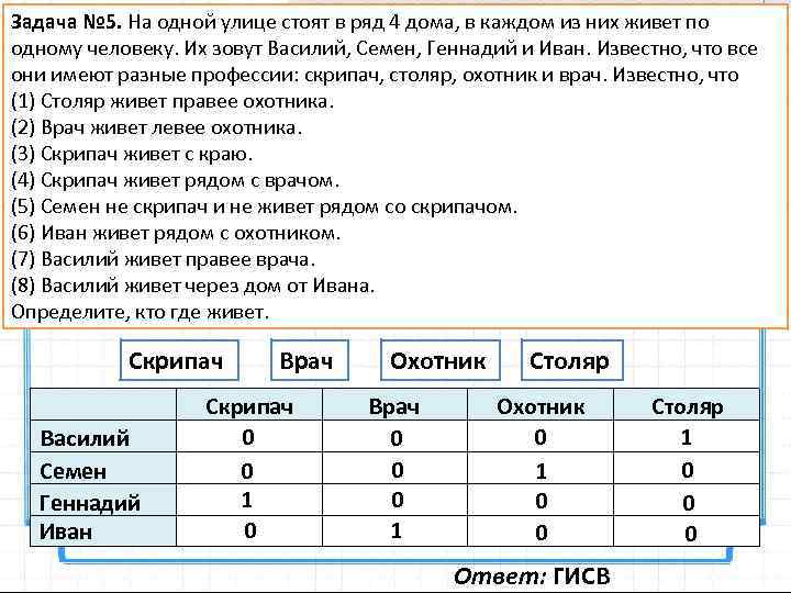 В одном дворе живут четыре друга. На одной улице стоят в ряд 4 дома в которых. Задача есть 5 домов каждый. На одной улице стоят в ряд 4 дома в которых живут 4 человека.