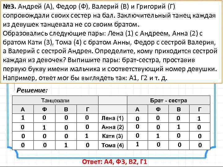 № 3. Андрей (А), Федор (Ф), Валерий (В) и Григорий (Г) сопровождали своих сестер