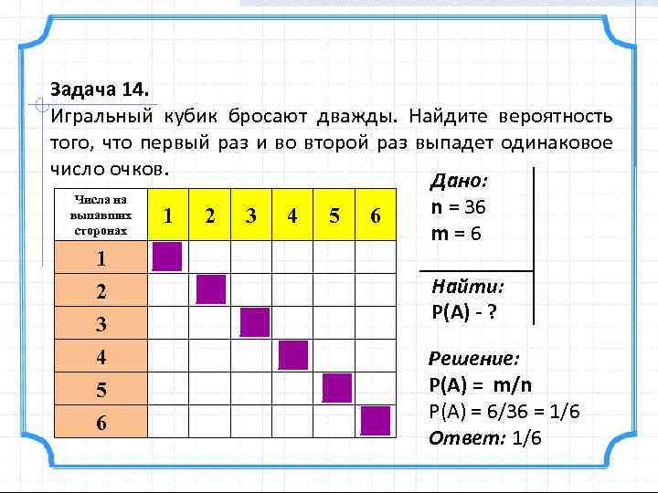 Задача 14. Игральный кубик бросают дважды. Найдите вероятность того, что первый раз и во