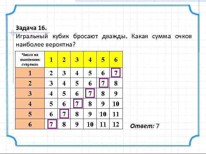 Вероятность 2 кубиков. Бросить кубик. Игральный кубик бросают дважды. Таблица исходов бросания двух кубиков. Таблица бросания игральных костей.