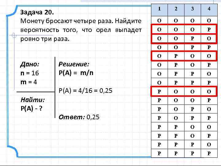 Найти: P(A) - ? О О О О Р Р Р О О О