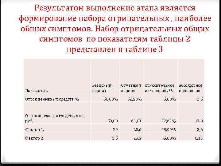 Результатом выполнение этапа является формирование набора отрицательных , наиболее общих симптомов. Набор отрицательных общих