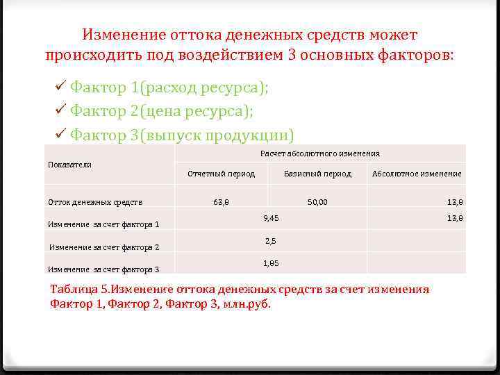 Изменение оттока денежных средств может происходить под воздействием 3 основных факторов: ü Фактор 1(расход