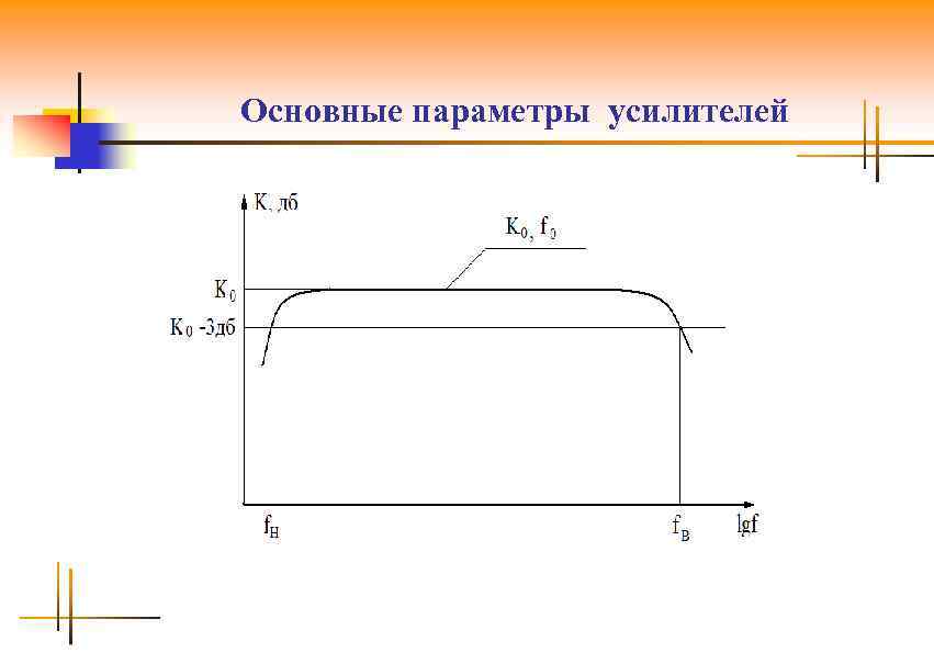 Основные параметры усилителей 