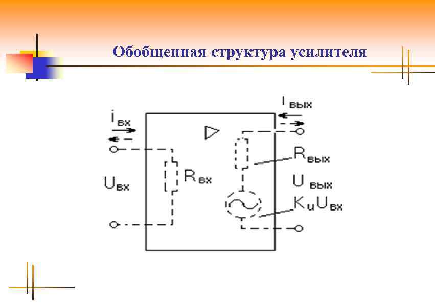 Обобщенная структура усилителя 