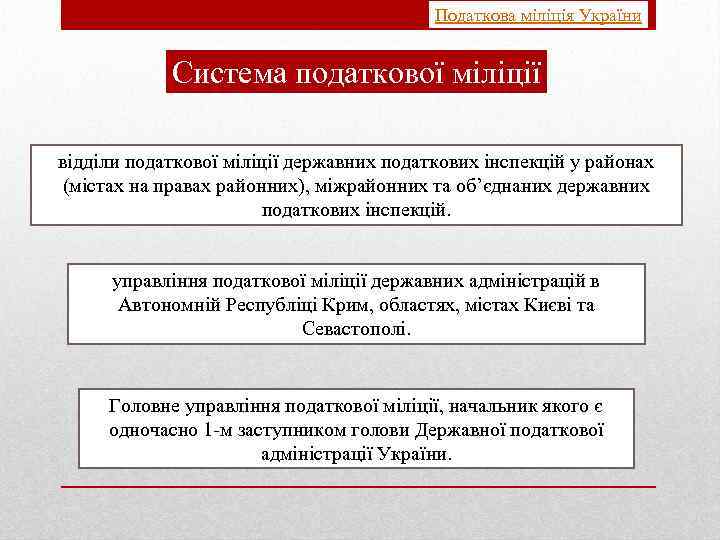 Податкова міліція України Система податкової міліції відділи податкової міліції державних податкових інспекцій у районах