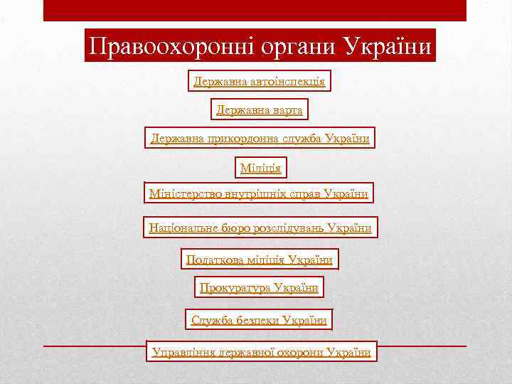 Правоохоронні органи України Державна автоінспекція Державна варта Державна прикордонна служба України Міліція Міністерство внутрішніх