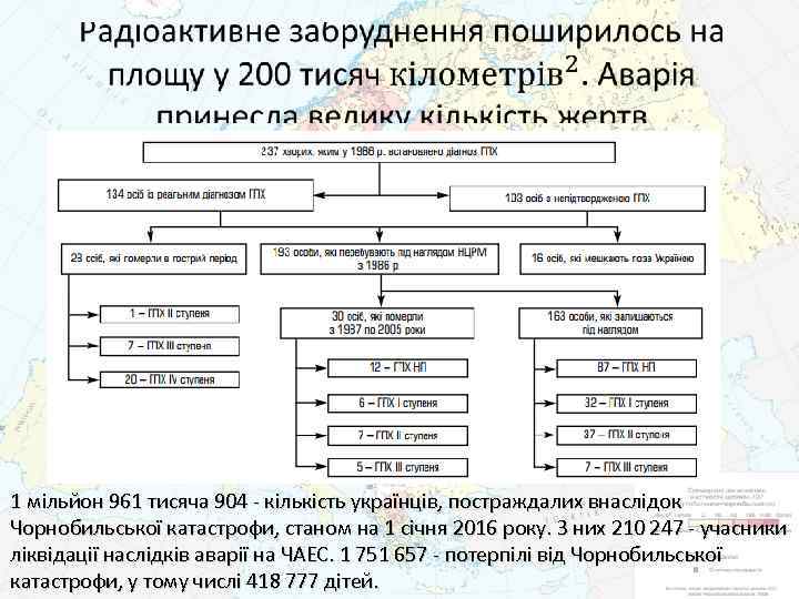  1 мільйон 961 тисяча 904 - кількість українців, постраждалих внаслідок Чорнобильської катастрофи, станом