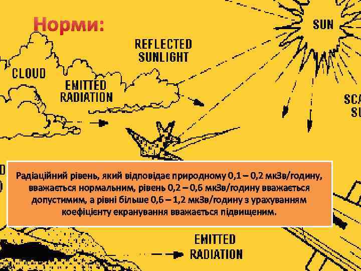Норми: Радіаційний рівень, який відповідає природному 0, 1 – 0, 2 мк. Зв/годину, вважається