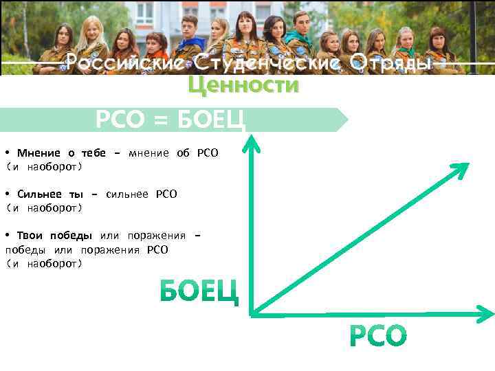 Ценности РСО = БОЕЦ • Мнение о тебе - мнение об РСО (и наоборот)