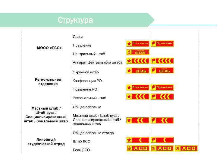 План работы студенческого отряда