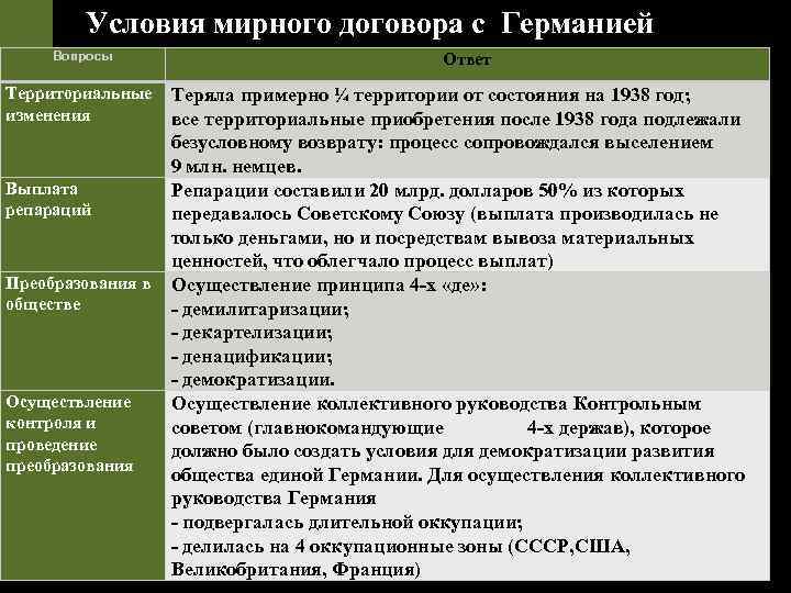 Условия мирного договора с Германией Вопросы Территориальные изменения Выплата репараций Преобразования в обществе Осуществление