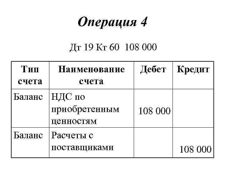 Операция 4 Дт 19 Кт 60 108 000 Тип счета Наименование счета Баланс НДС