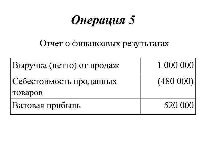 Что такое себестоимость продаж. Отчет о финансовых результатах. Себестоимость продаж. Себестоимость продаж счет. Выручка нетто от продаж.