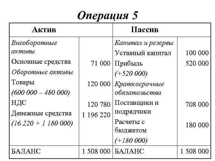 Источники активов и пассивов