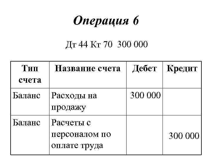 Операция 6 Дт 44 Кт 70 300 000 Тип счета Название счета Баланс Расходы