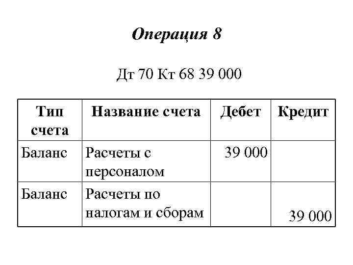Операция 8 Дт 70 Кт 68 39 000 Тип Название счета Баланс Расчеты с