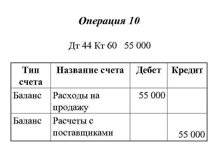 Операция 10 Дт 44 Кт 60 55 000 Тип Название счета Баланс Расходы на