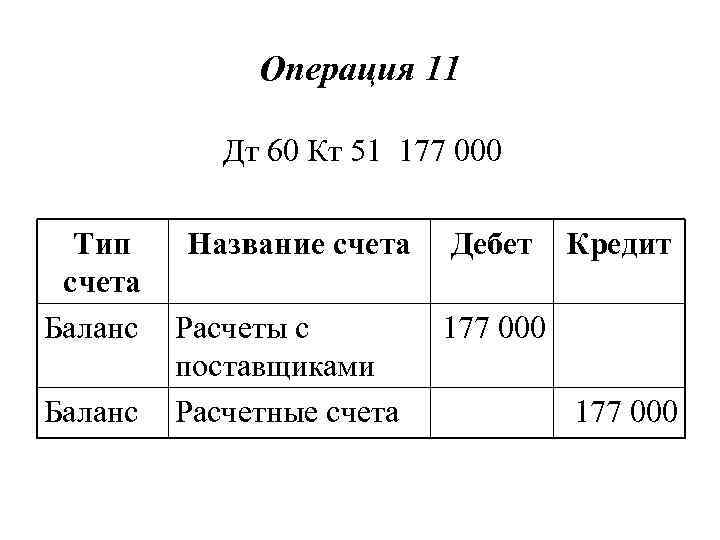 Операция 11 Дт 60 Кт 51 177 000 Тип Название счета Дебет Кредит счета