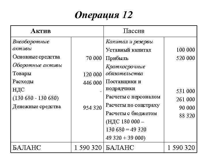 Внеоборотные активы основные активы