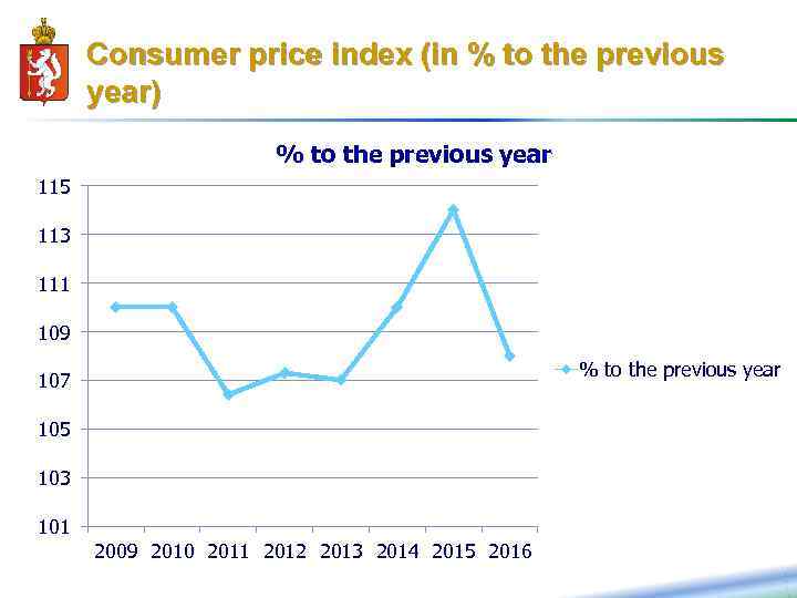 16 Consumer price index (in % to the previous year) % to the previous