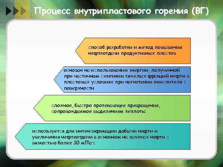 Процесс внутрипластового горения (ВГ) способ разработки и метод повышения нефтеотдачи продуктивных пластов основан на