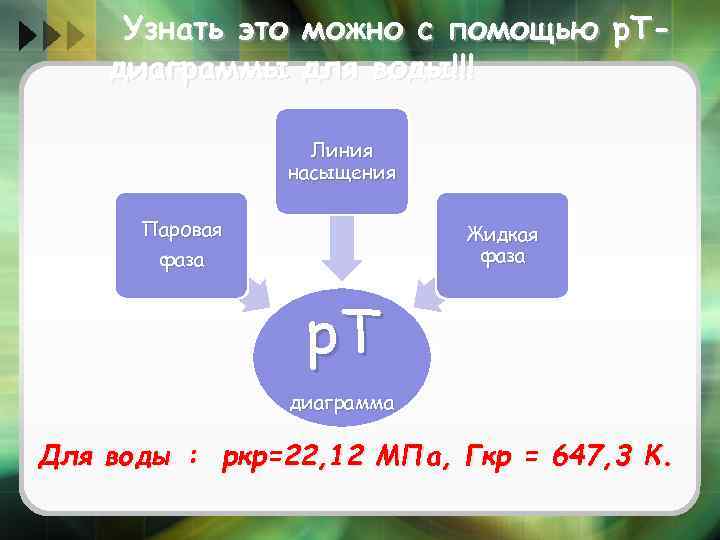 Узнать это можно с помощью р. Тдиаграммы для воды!!! Линия насыщения Паровая фаза Жидкая