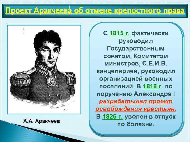 Проект Аракчеева об отмене крепостного права А. А. Аракчеев Государственный С 1815 г. фактически