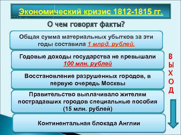 Экономический кризис 1812 -1815 гг. О чем говорят факты? Общая сумма материальных убытков за
