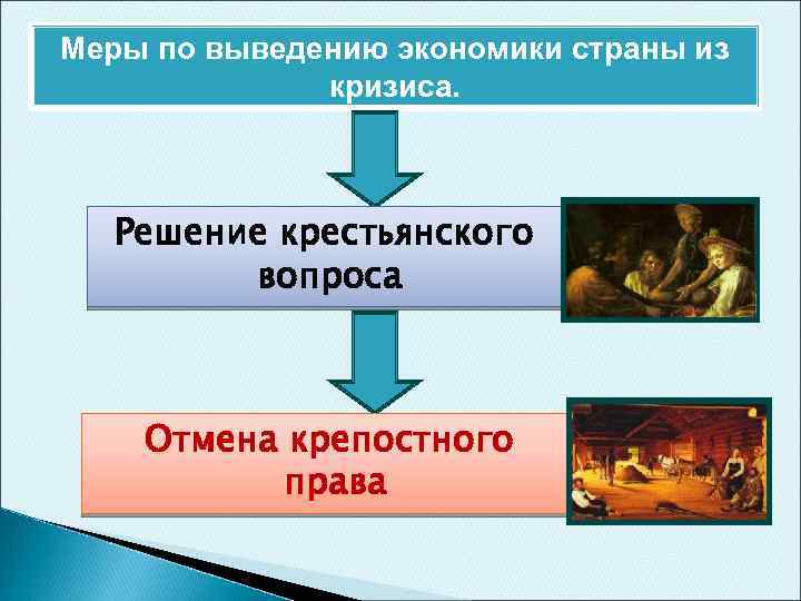 Меры по выведению экономики страны из кризиса. Решение крестьянского вопроса Отмена крепостного права 