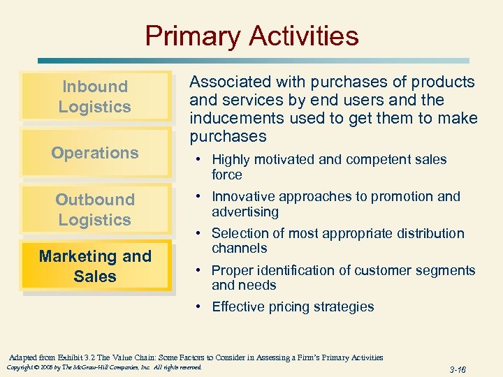 Primary Activities Inbound Logistics Operations Outbound Logistics Marketing and Sales Associated with purchases of