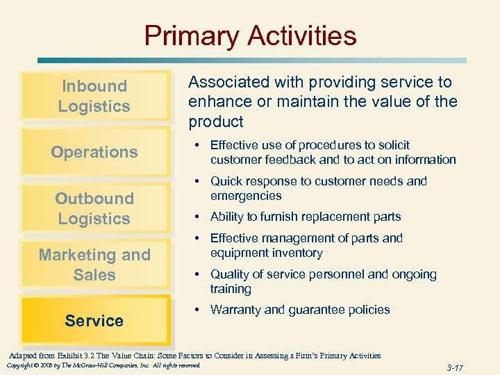 Primary Activities Inbound Logistics Associated with providing service to enhance or maintain the value