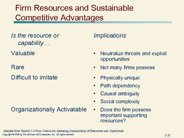 Firm Resources and Sustainable Competitive Advantages Is the resource or capability… Implications Valuable •