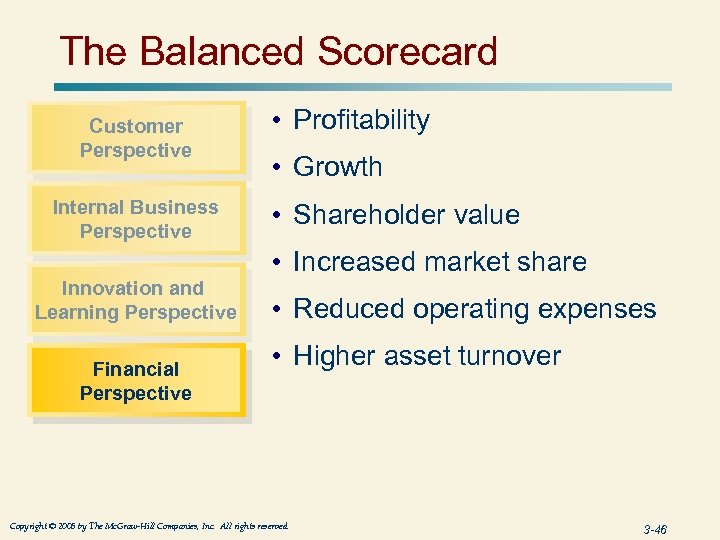 The Balanced Scorecard Customer Perspective Internal Business Perspective • Profitability • Growth • Shareholder