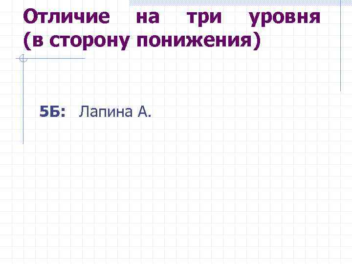 Отличие на три уровня (в сторону понижения) 5 Б: Лапина А. 