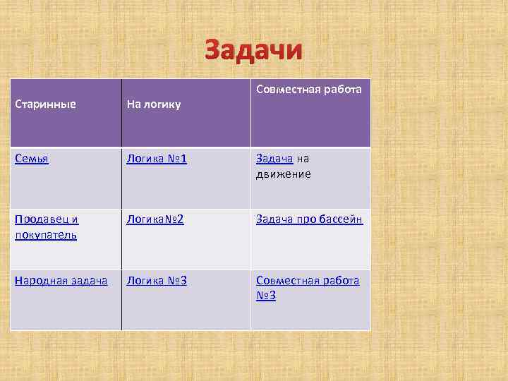 Задачи Совместная работа Старинные На логику Семья Логика № 1 Задача на движение Продавец