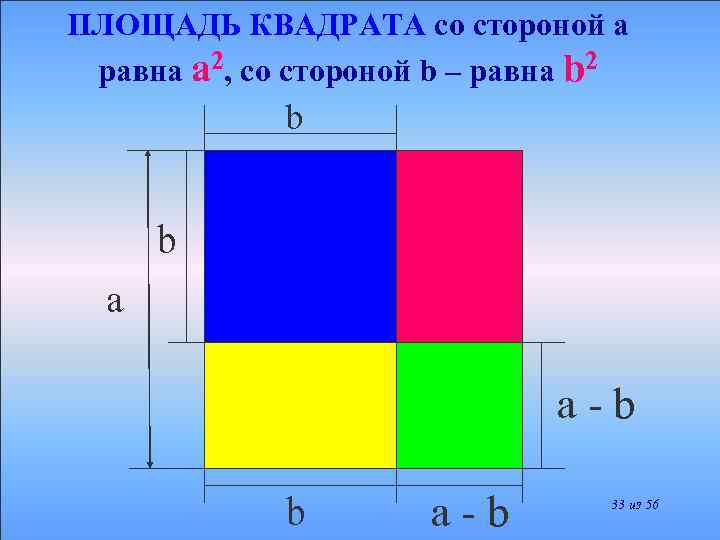 ПЛОЩАДЬ КВАДРАТА со стороной а равна а 2, со стороной b – равна b