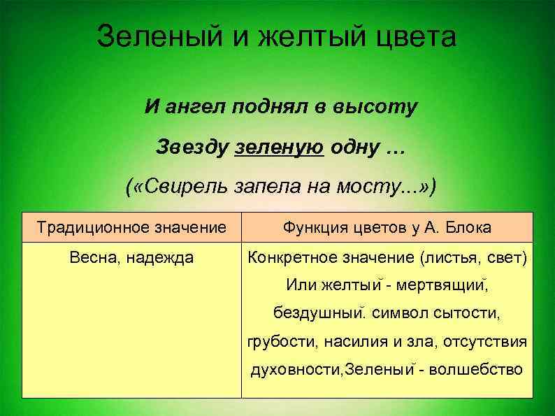 Зеленый и желтый цвета И ангел поднял в высоту Звезду зеленую одну … (