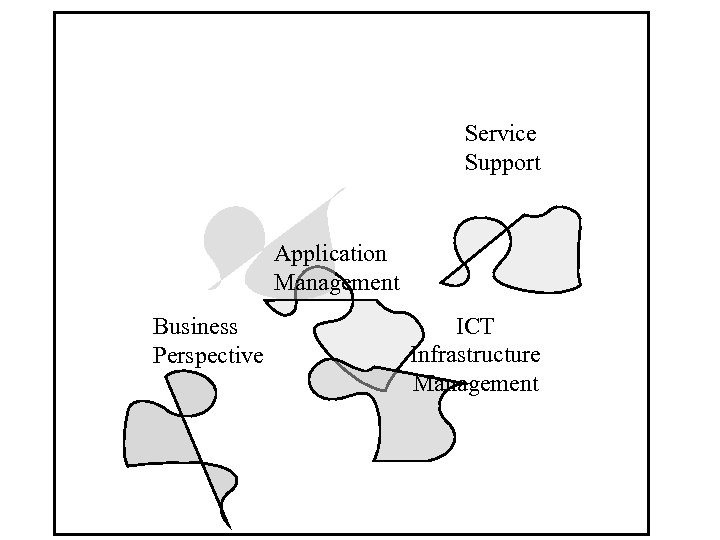 Service Support Application Management Business Perspective ICT Infrastructure Management 