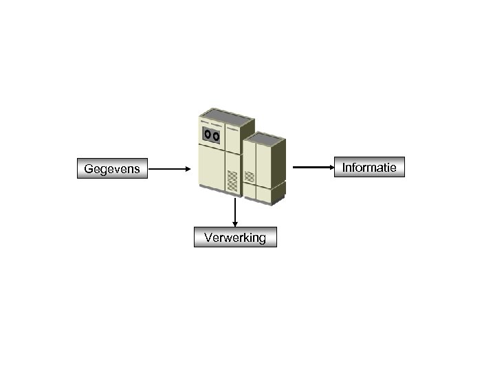 Informatie Gegevens Verwerking 