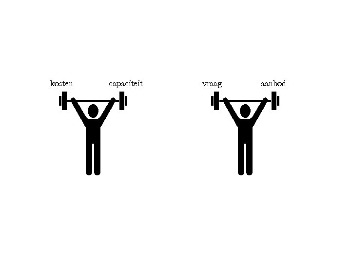 kosten capaciteit vraag aanbod 