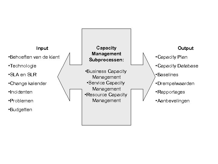 Input • Behoeften van de klant • Technologie • SLA en SLR • Change