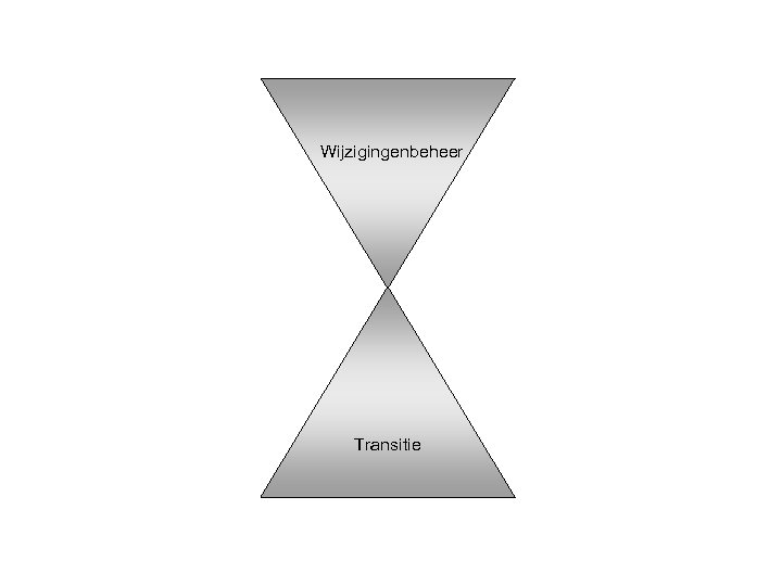 Wijzigingenbeheer Transitie 
