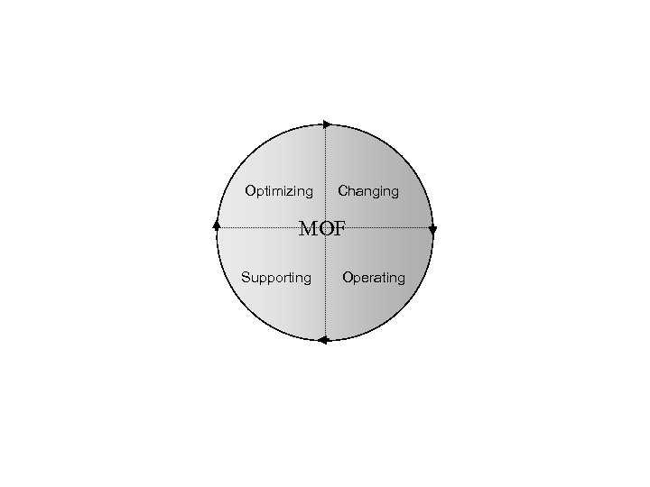 Optimizing Changing MOF Supporting Operating 