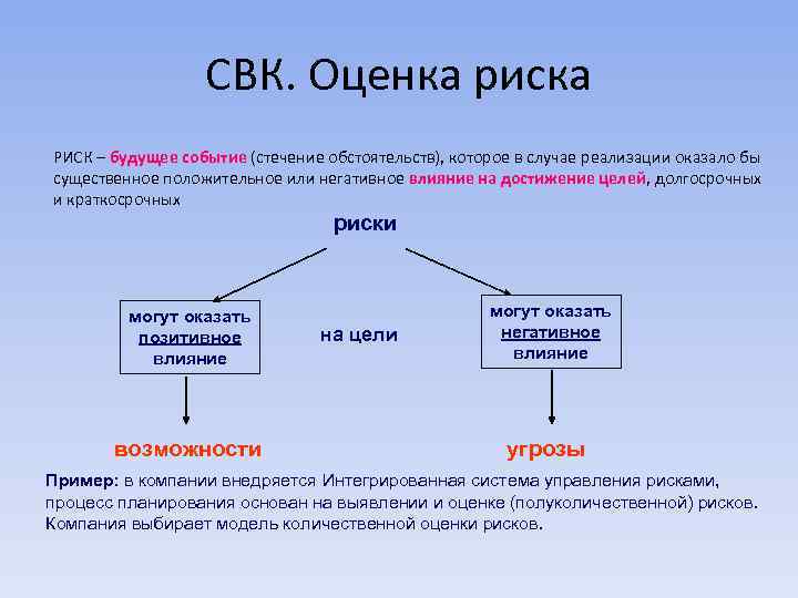 СВК. Оценка риска РИСК – будущее событие (стечение обстоятельств), которое в случае реализации оказало
