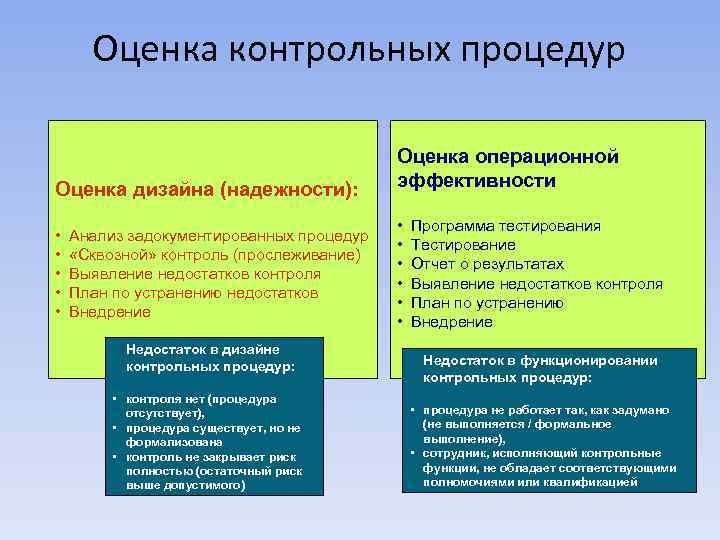 Оценка контрольных процедур Оценка дизайна (надежности): • • • Анализ задокументированных процедур «Сквозной» контроль