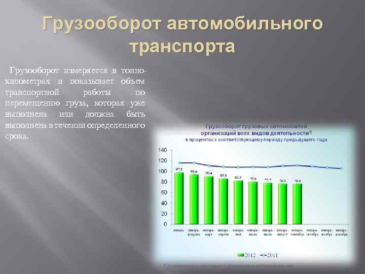 Техническая характеристика автомобильного транспорта